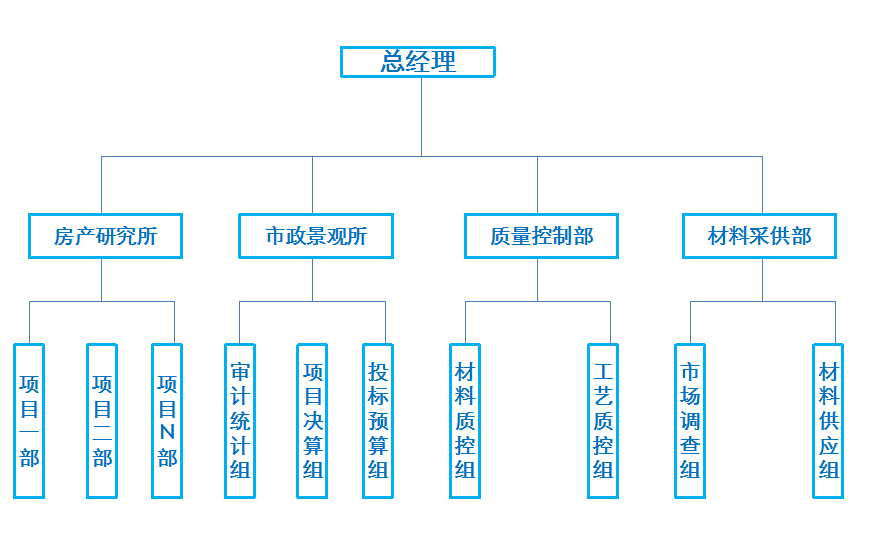 成都园林绿化公司