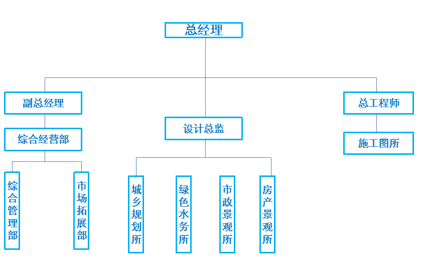 成都景观设计公司