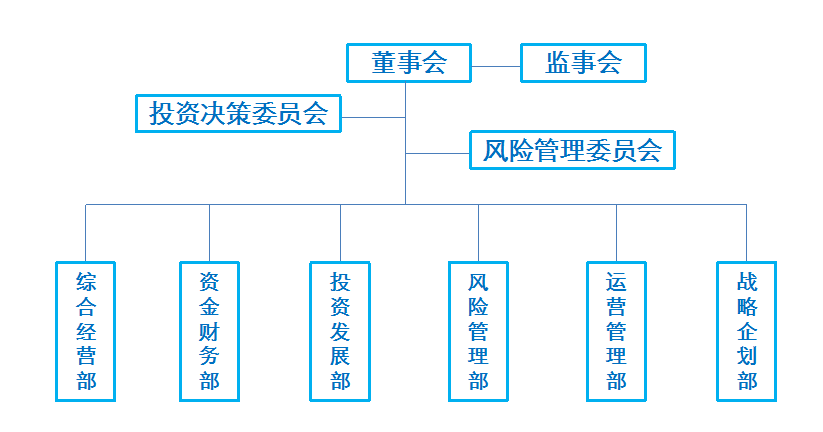 成都园林绿化公司