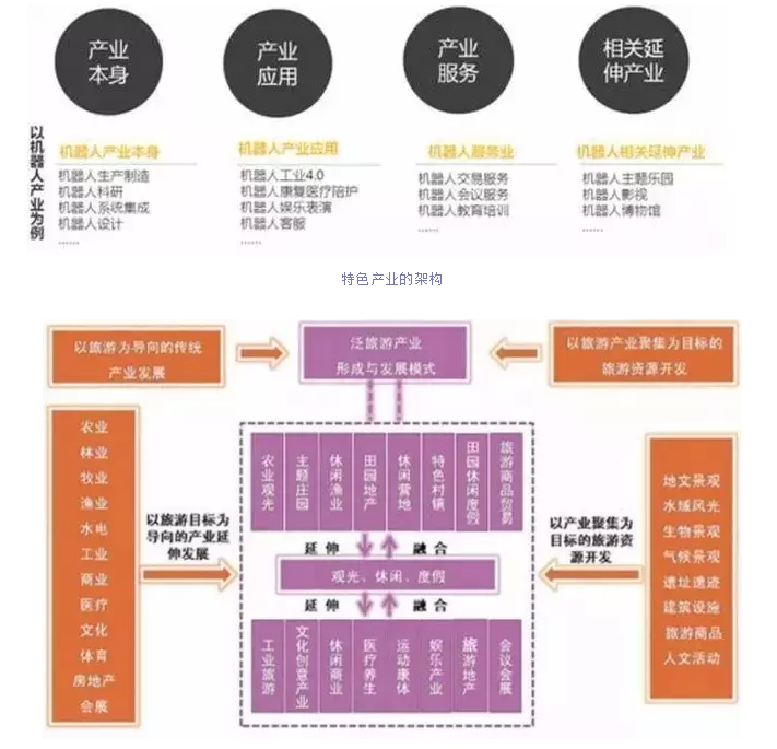 特色小镇打造方法